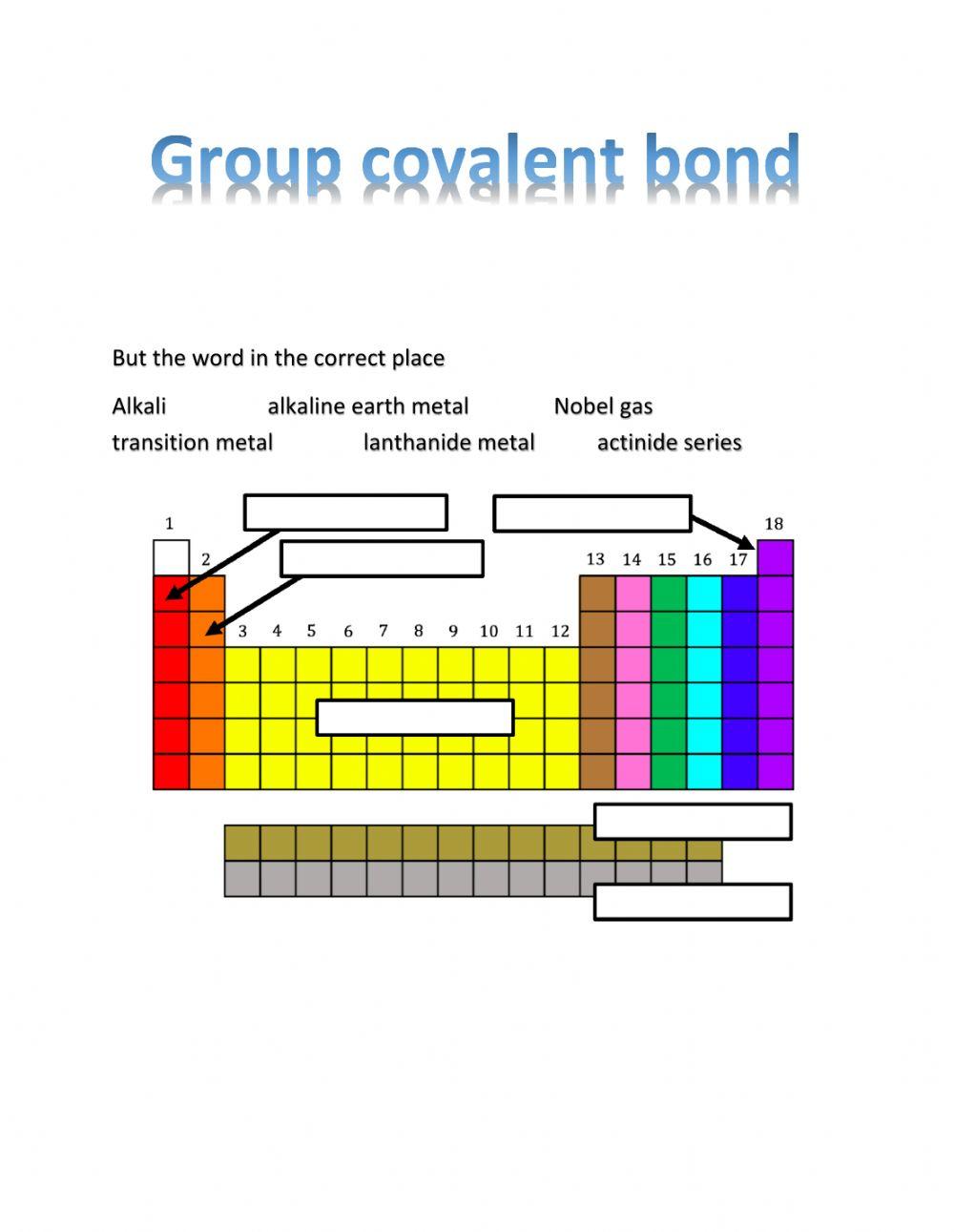 Periodic table group2