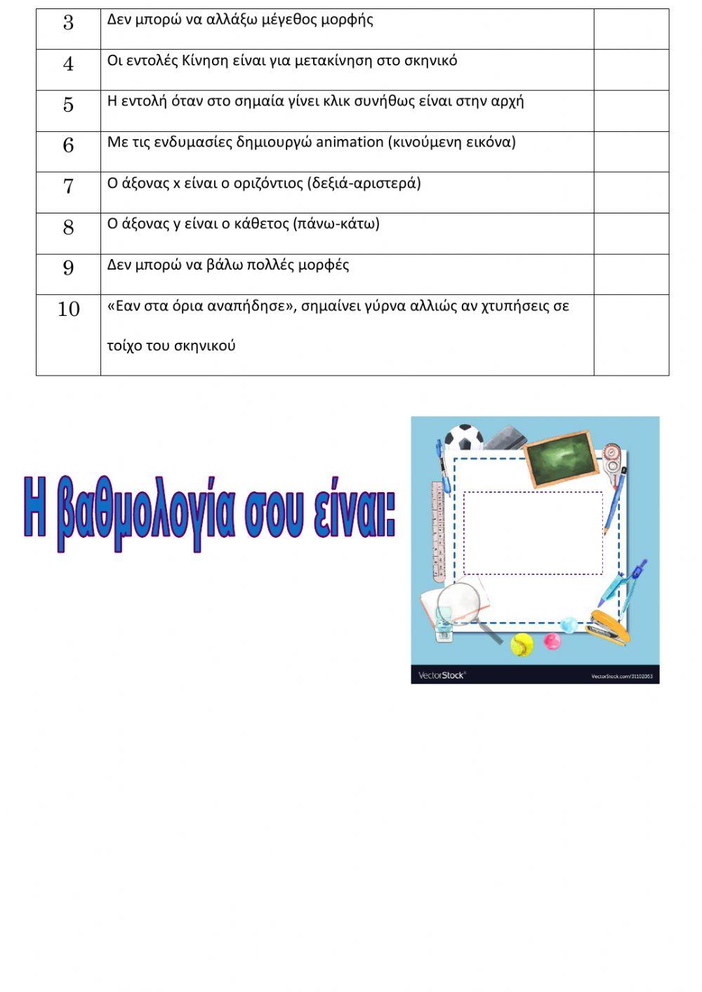 Εντολές του Scratch Φύλλο Εργασίας 1