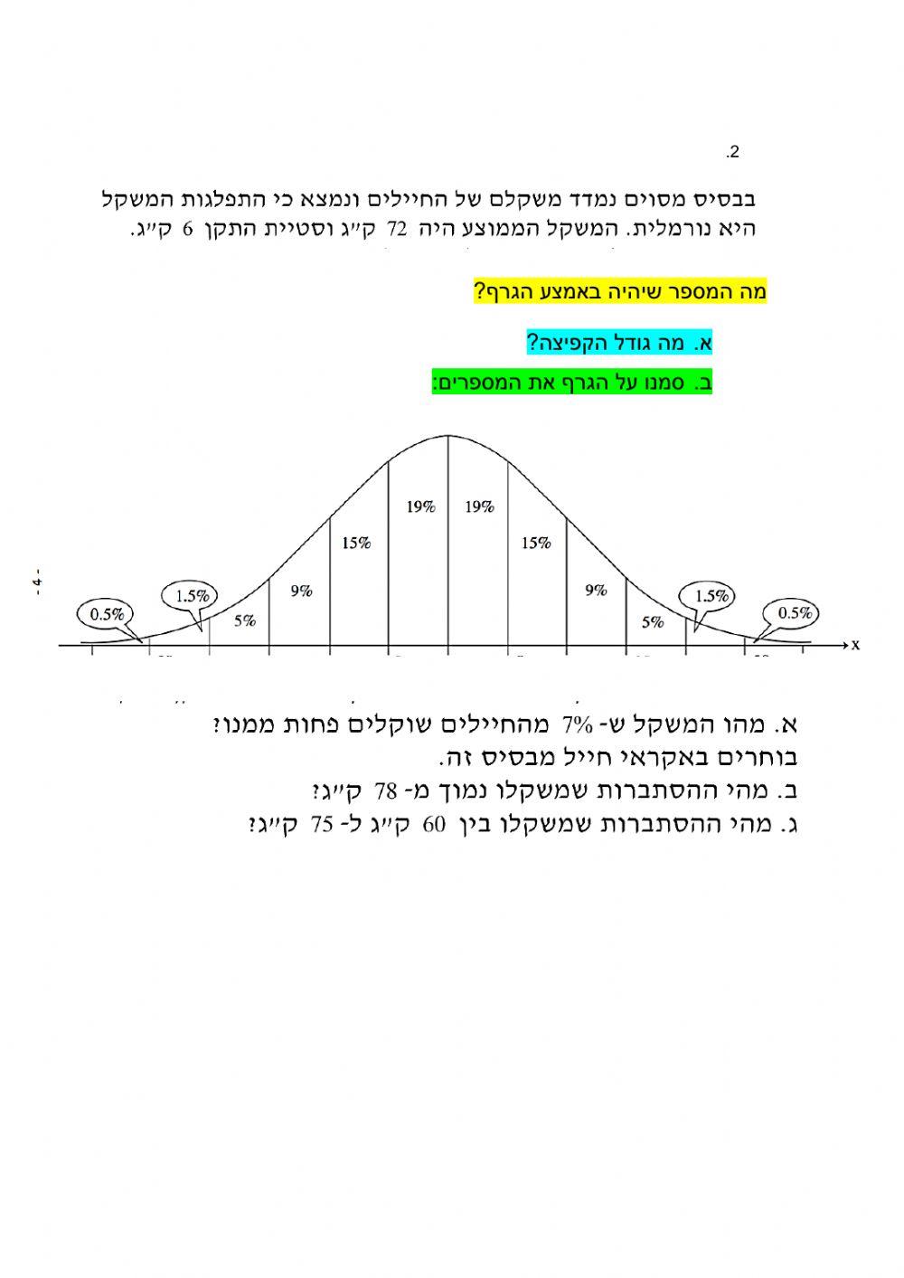 התפלגות נורמלית בוחן יא