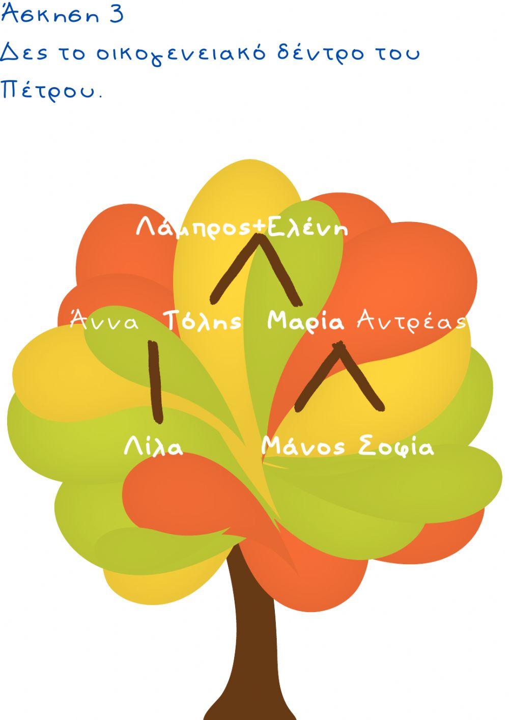 Οικογένεια