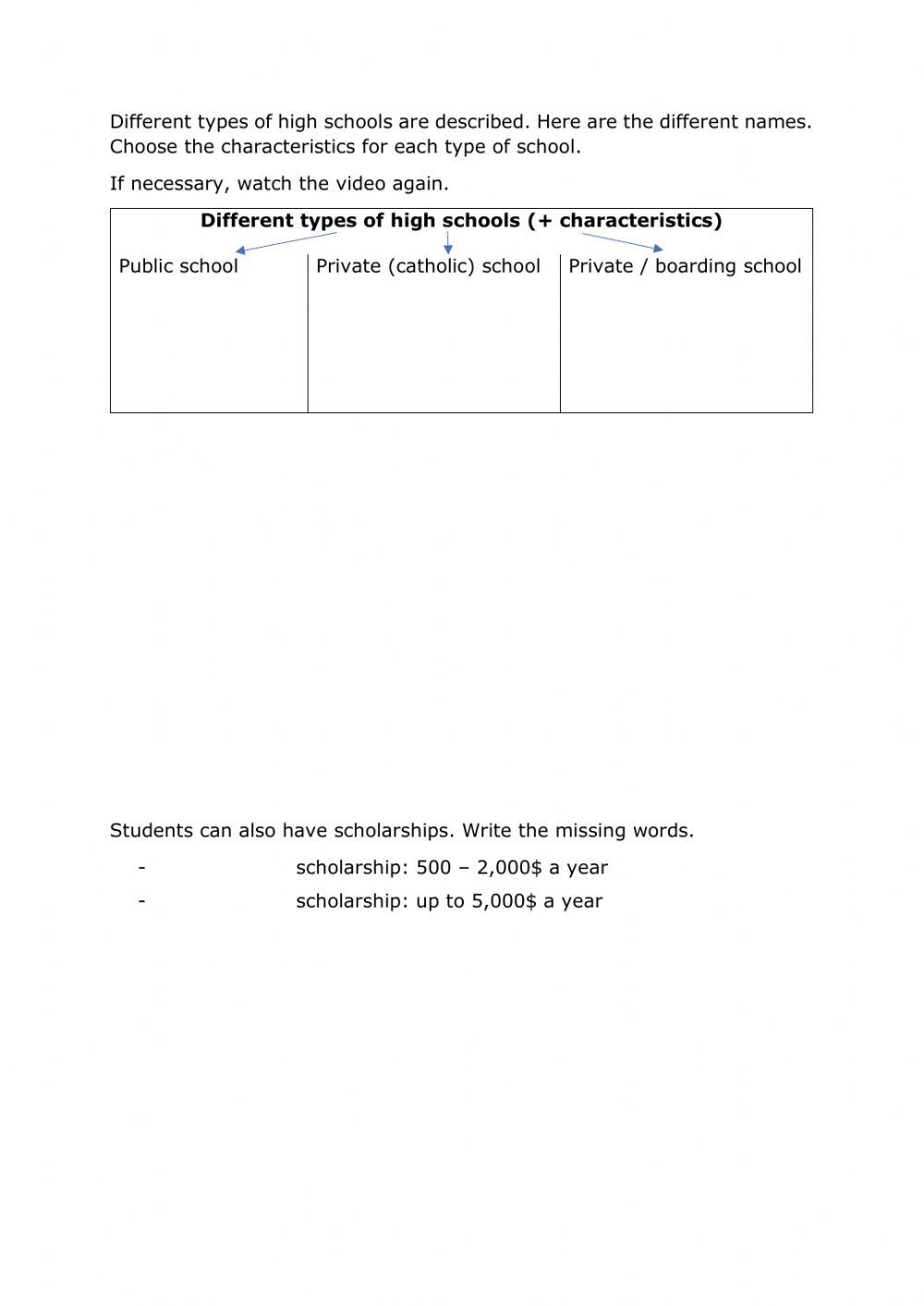 American school system