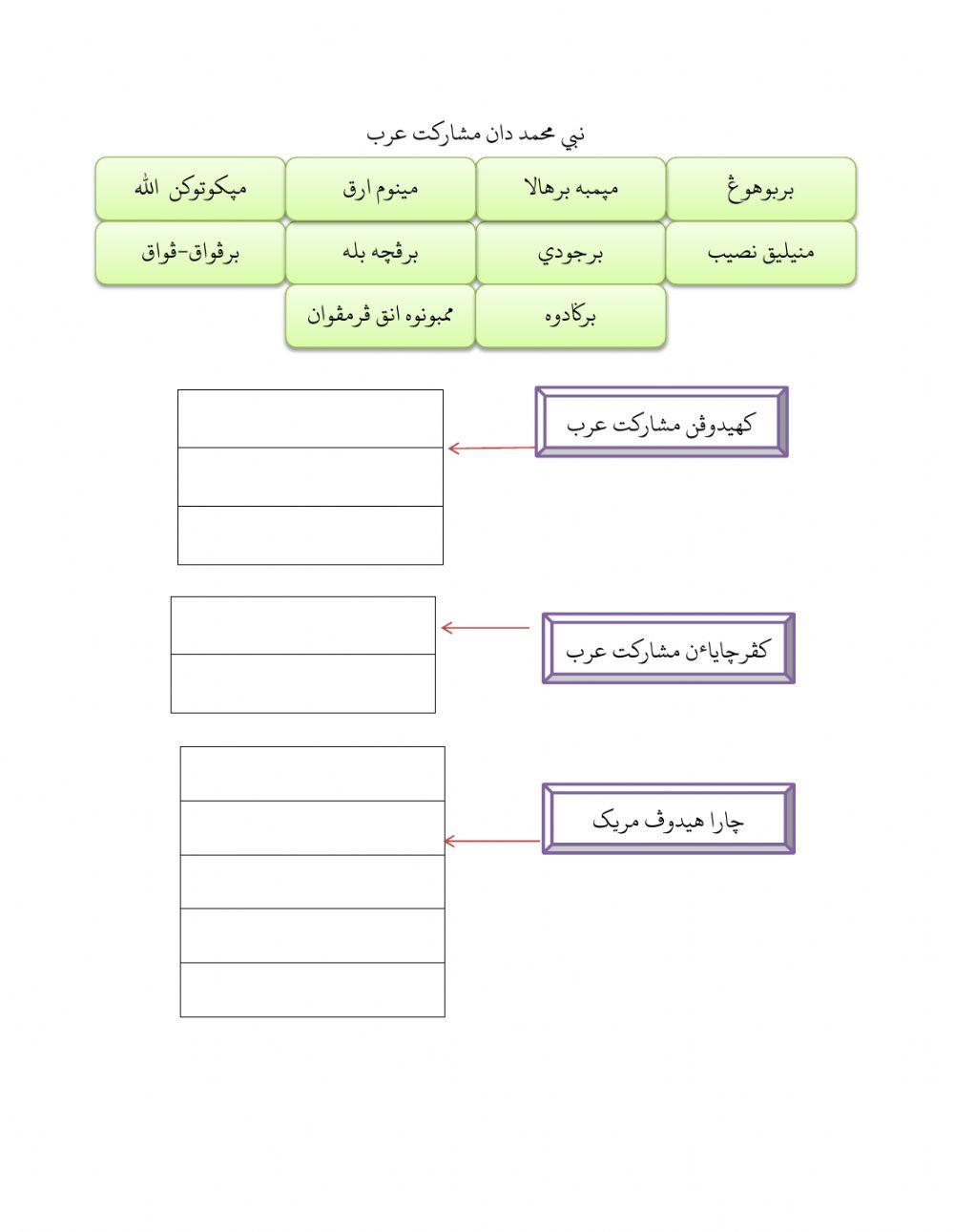 Nabi muhammad dan masyarakat arab