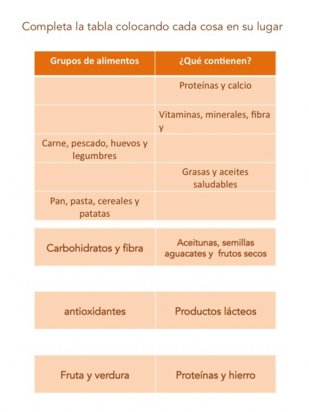 Grupos de alimentos. Actividad 1
