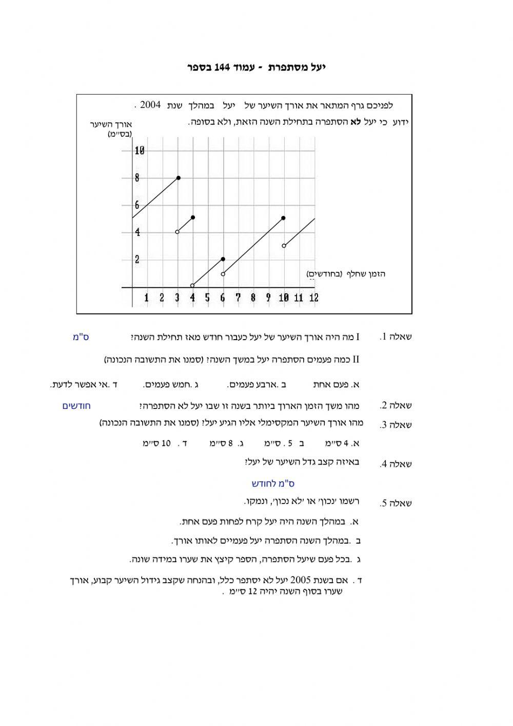 קבלני גינון + התספורת של יעל