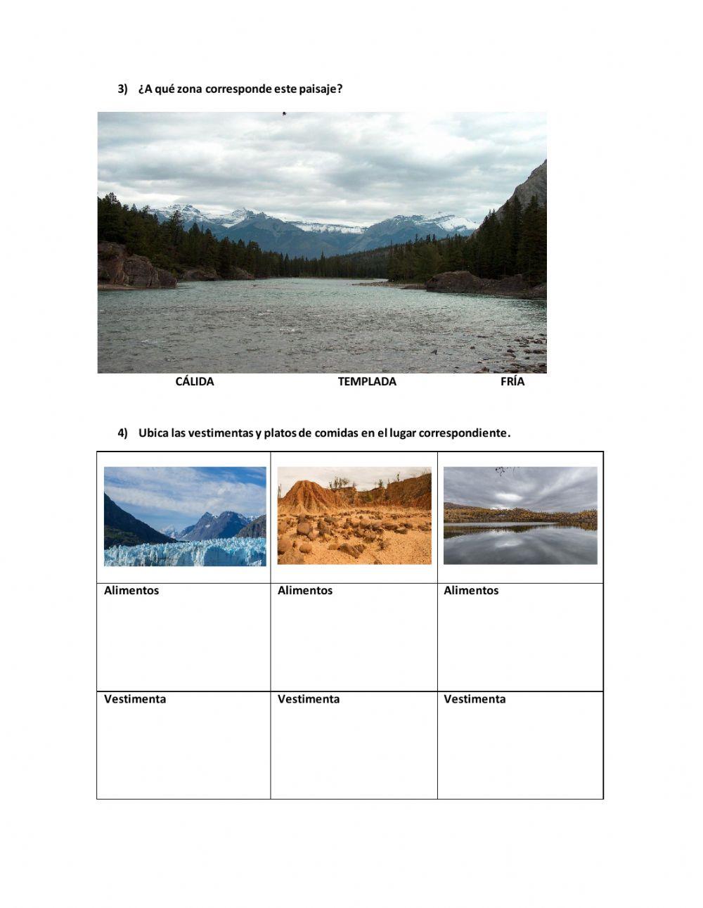 Características de las zonas climáticas