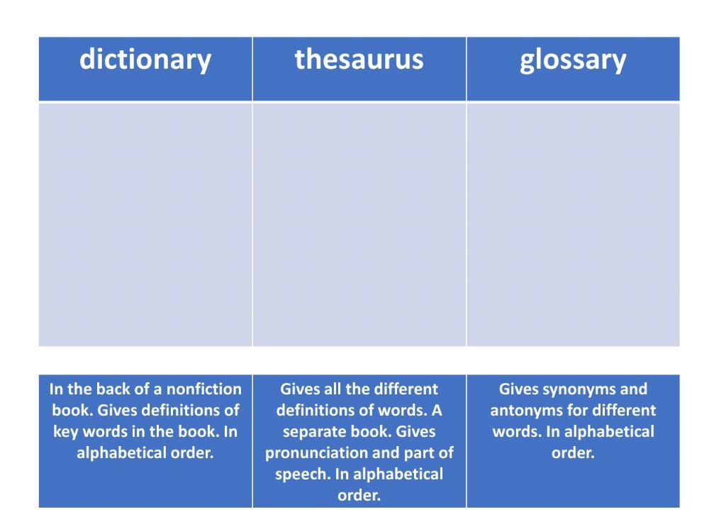 Dictionary, Thesaurus, Glossary