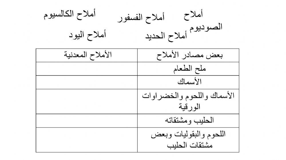 أملاح معدنية