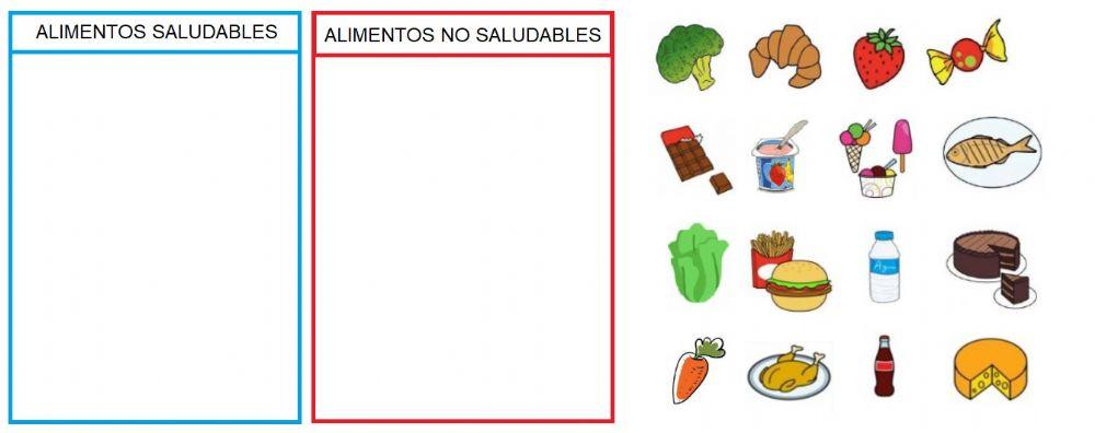 Alimentación saludable y no saludable