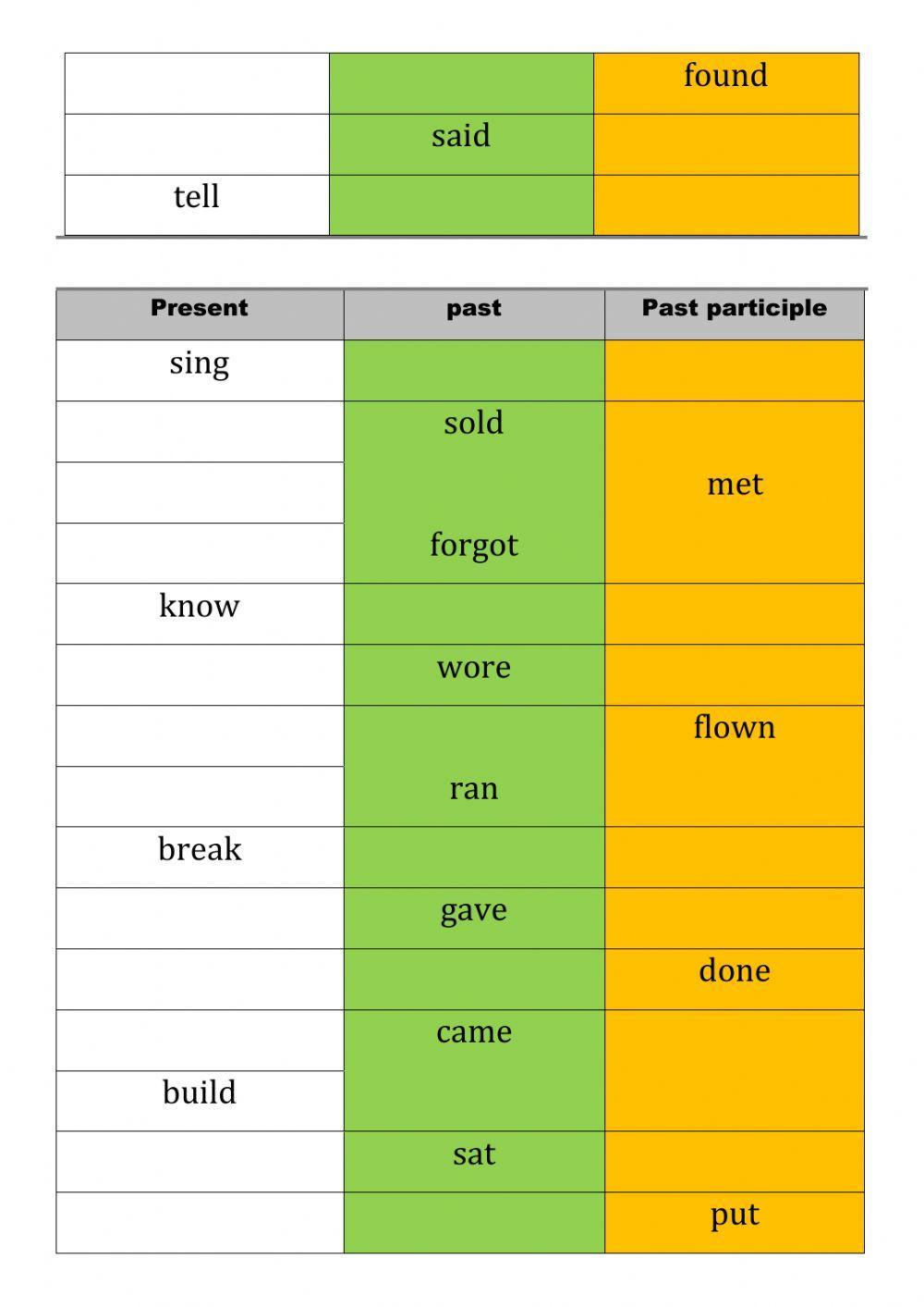 Past and past participle of verbs