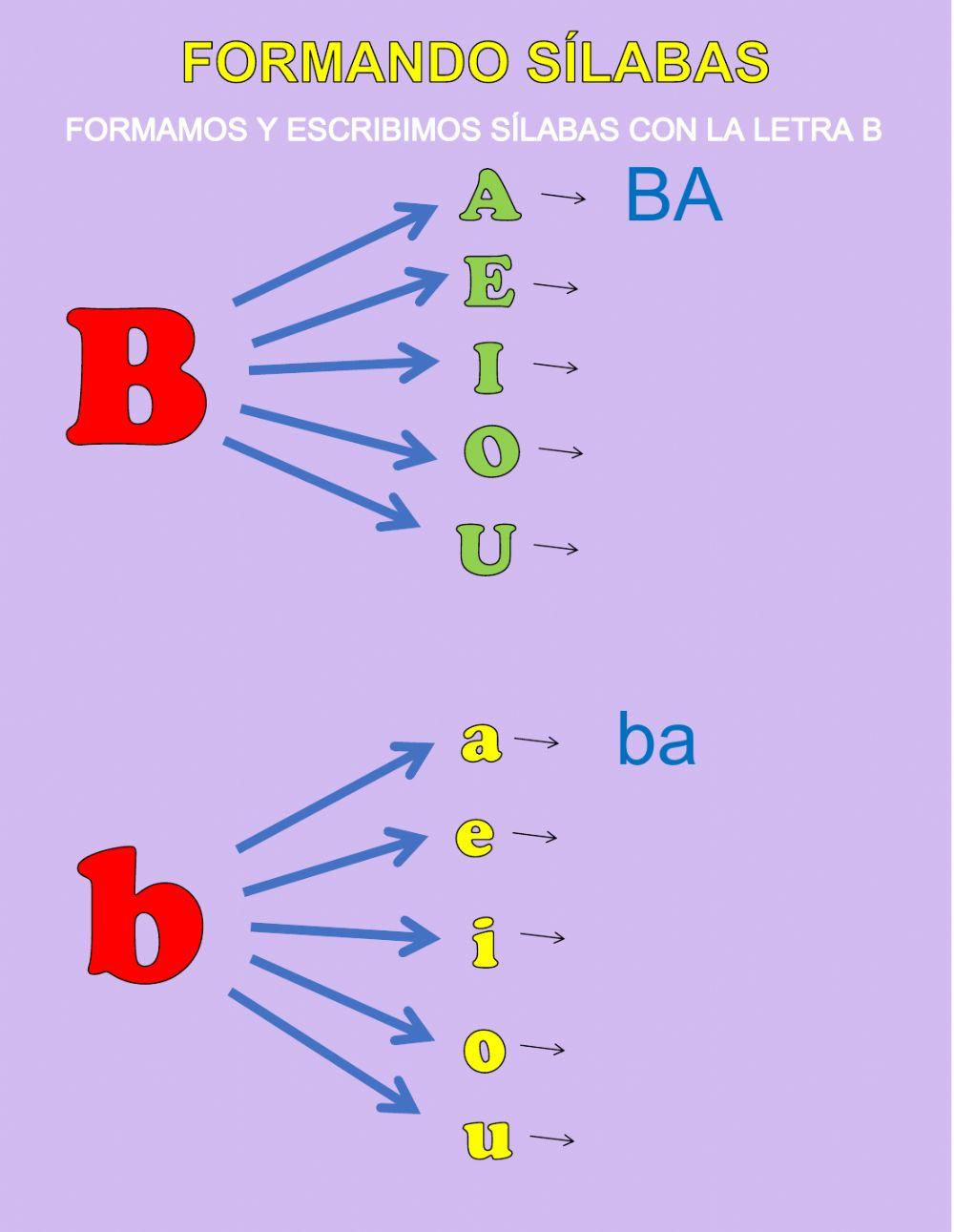 Formación de Sílabas