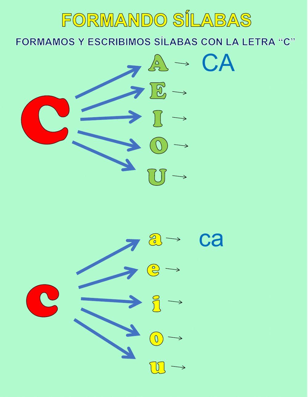Formación de Sílabas con la letra C