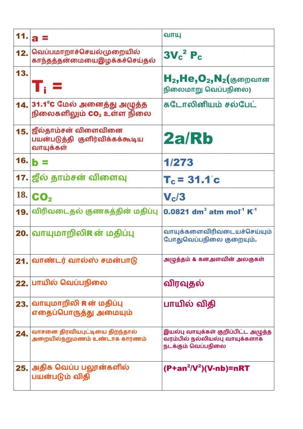 11 6 வாயு நிலைமை