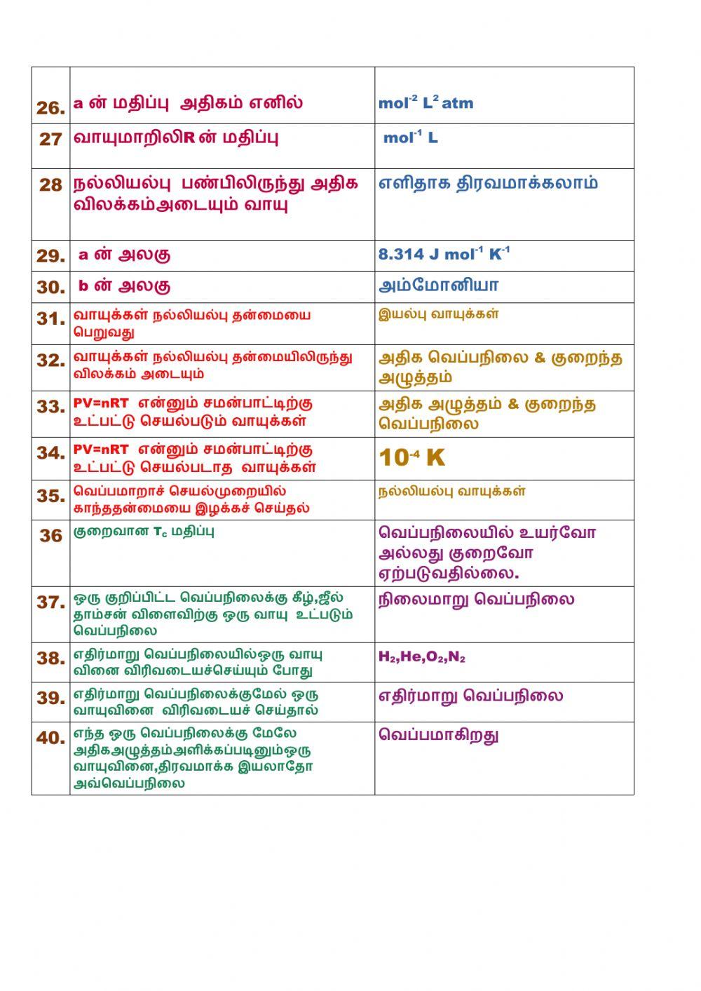 11 6 வாயு நிலைமை