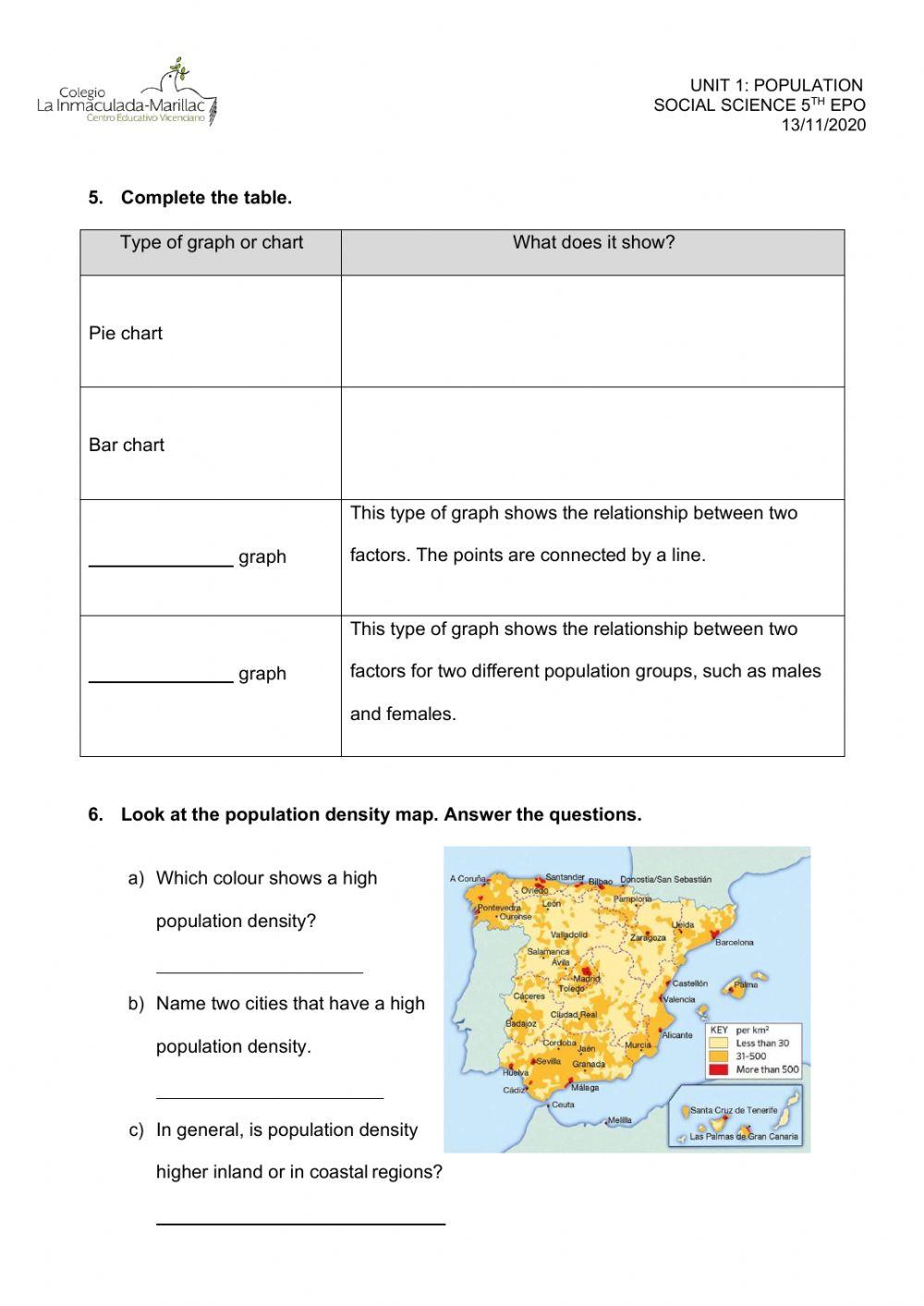 Unit 1 Social Science Assessment 5 EPO