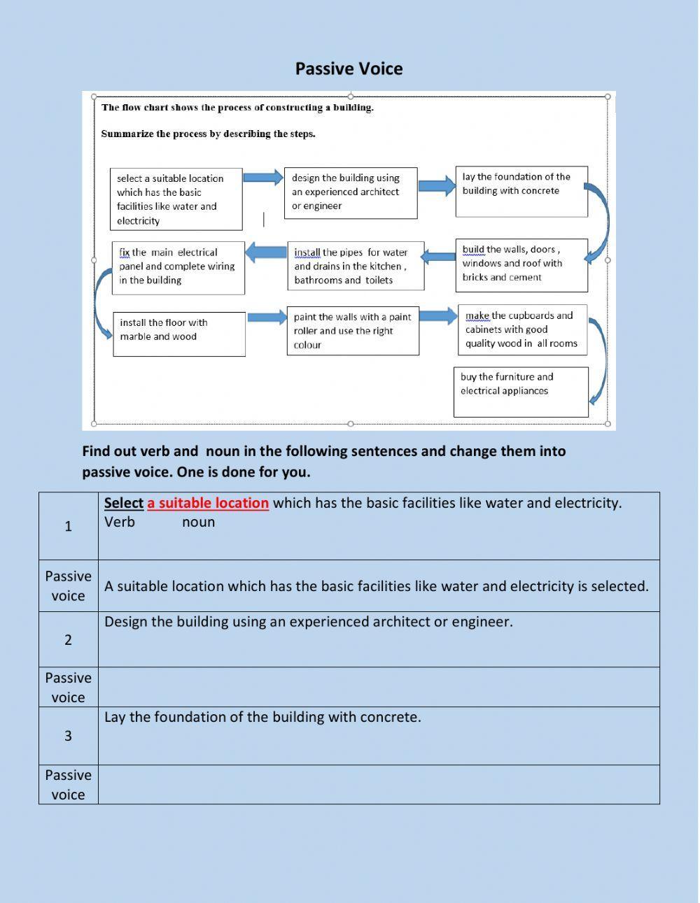 Passive voice - process writing