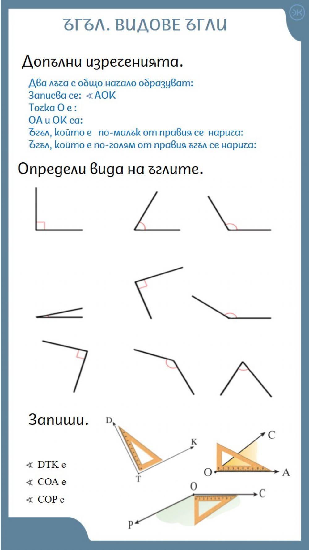 Видове ъгли Видове ъгли