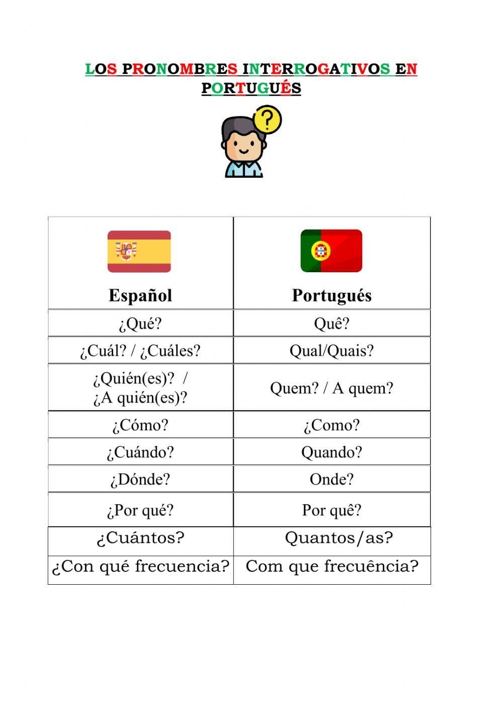 Los pronombres interrogatuvis en portugués