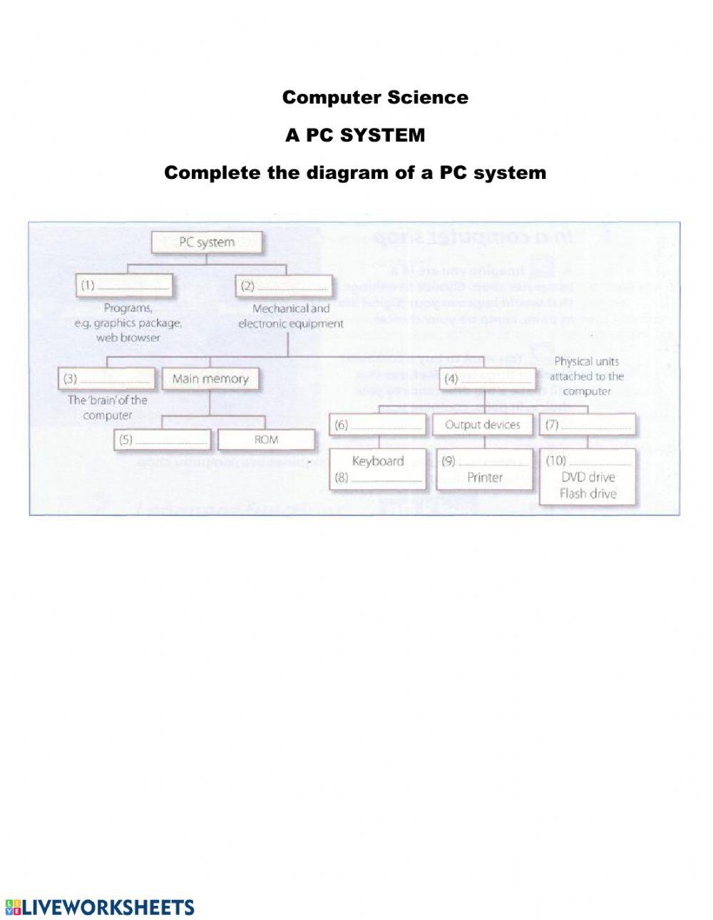 A pc system diagram