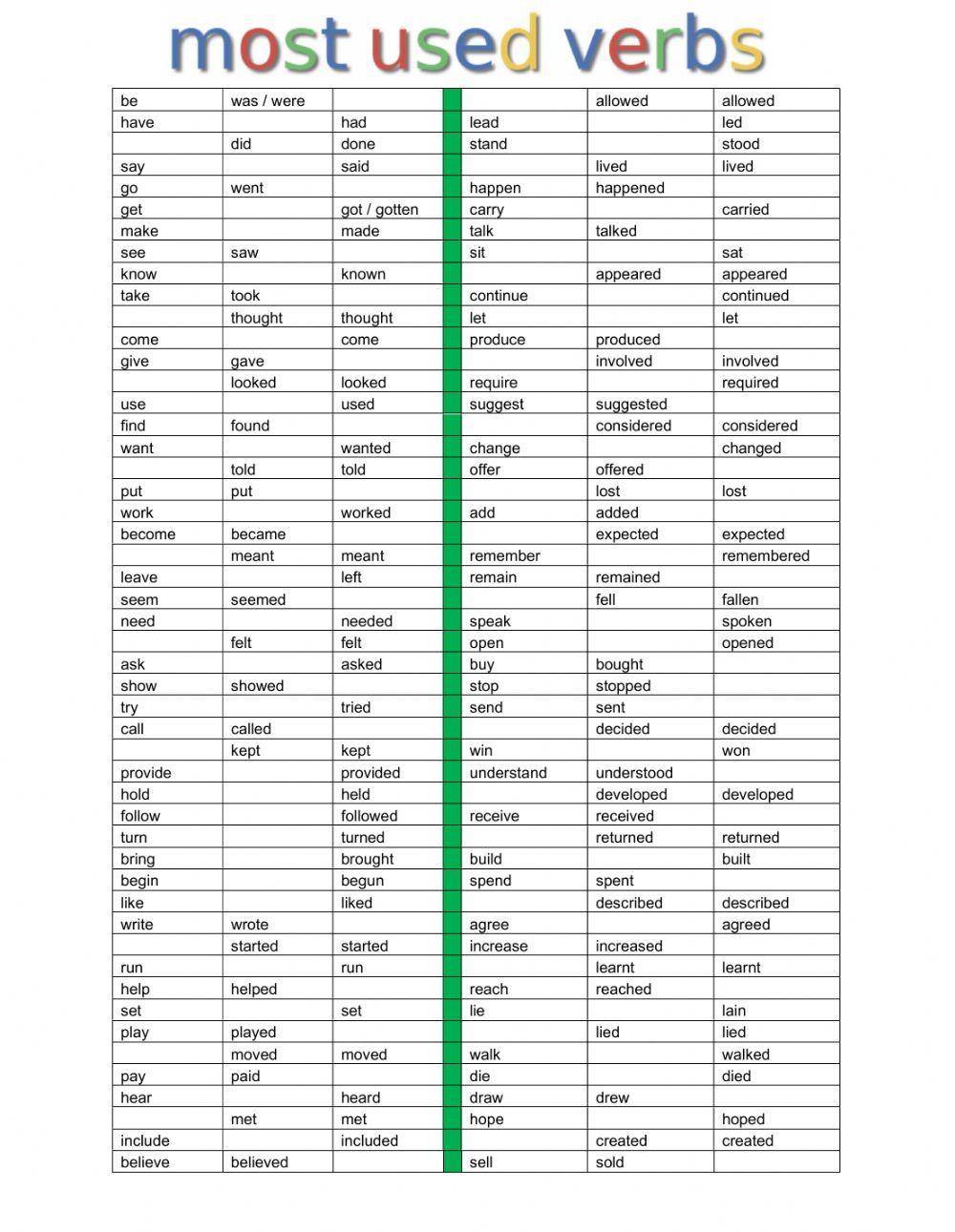 List of most used verbs