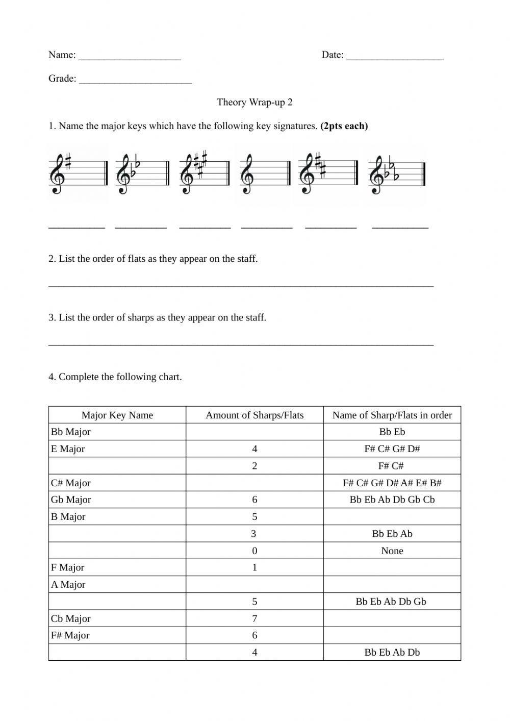 Time and Key Signature Review