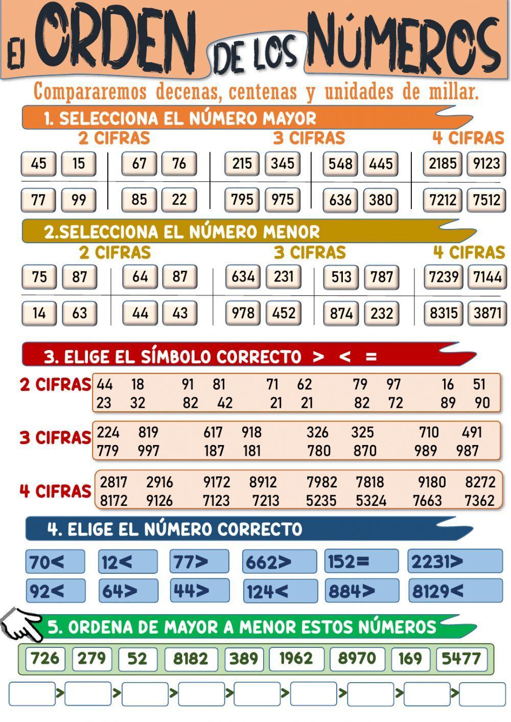 El orden de los números.