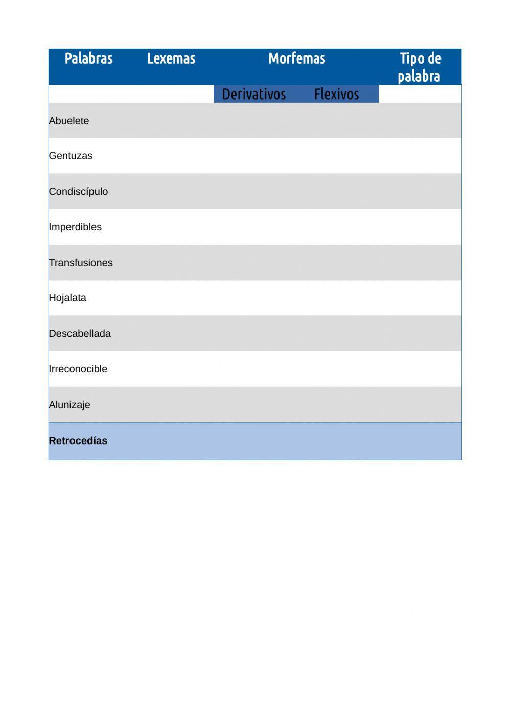 Estructura de la palabra