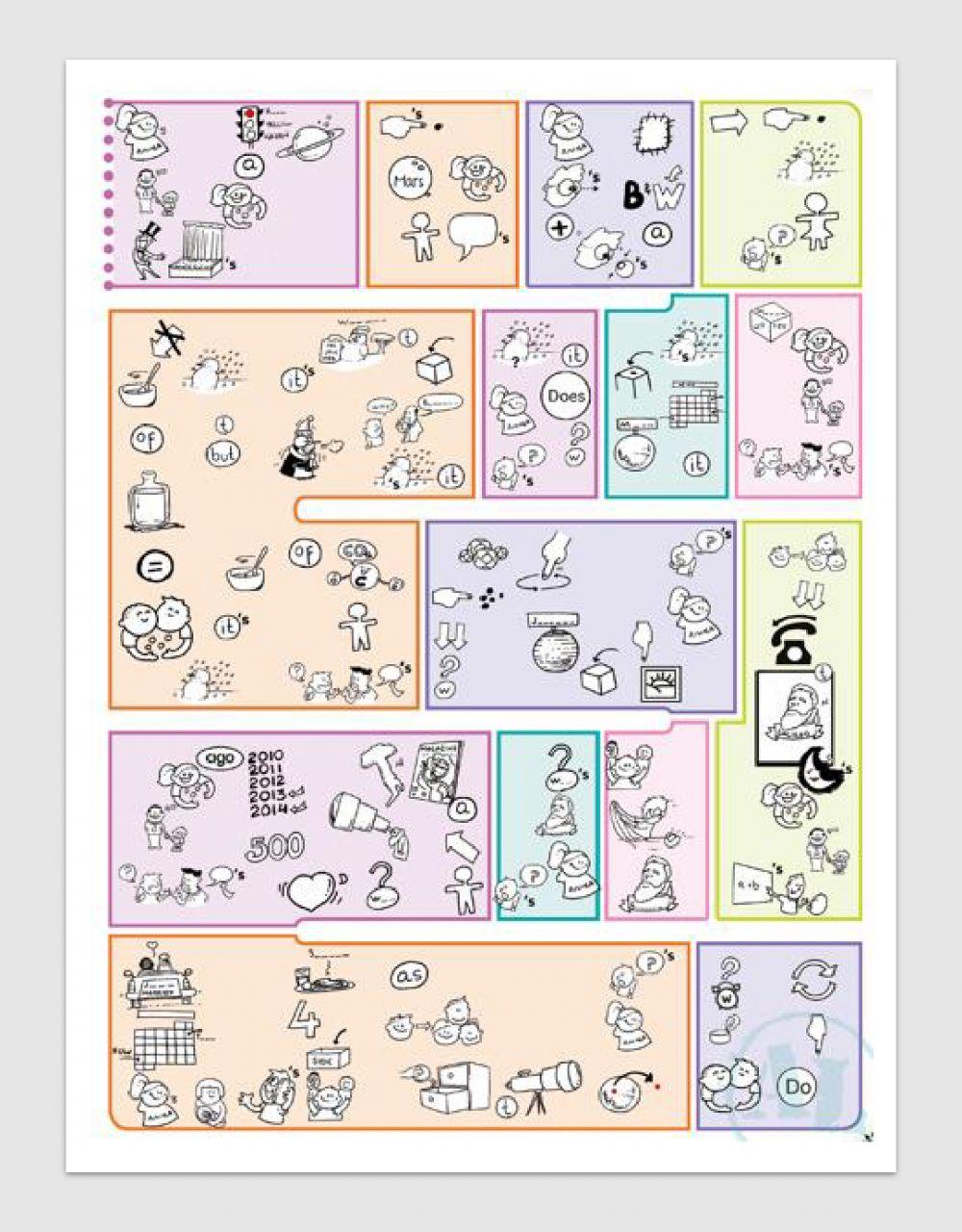 The planets around us M.M.2