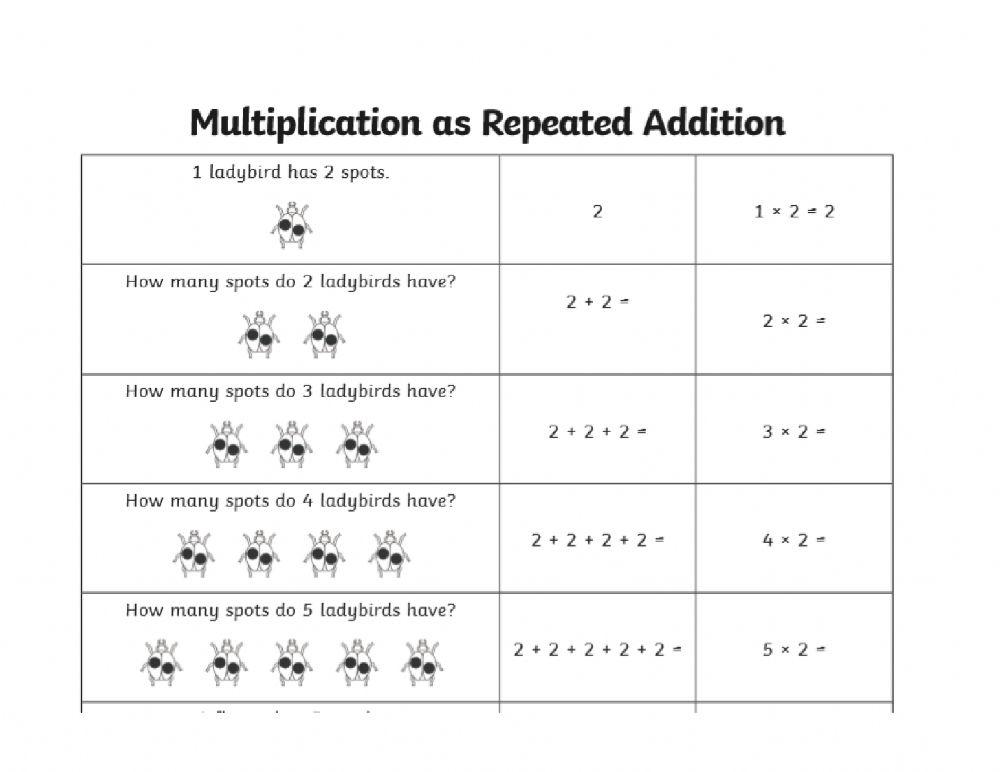 Repeated addition for multiplying by 2