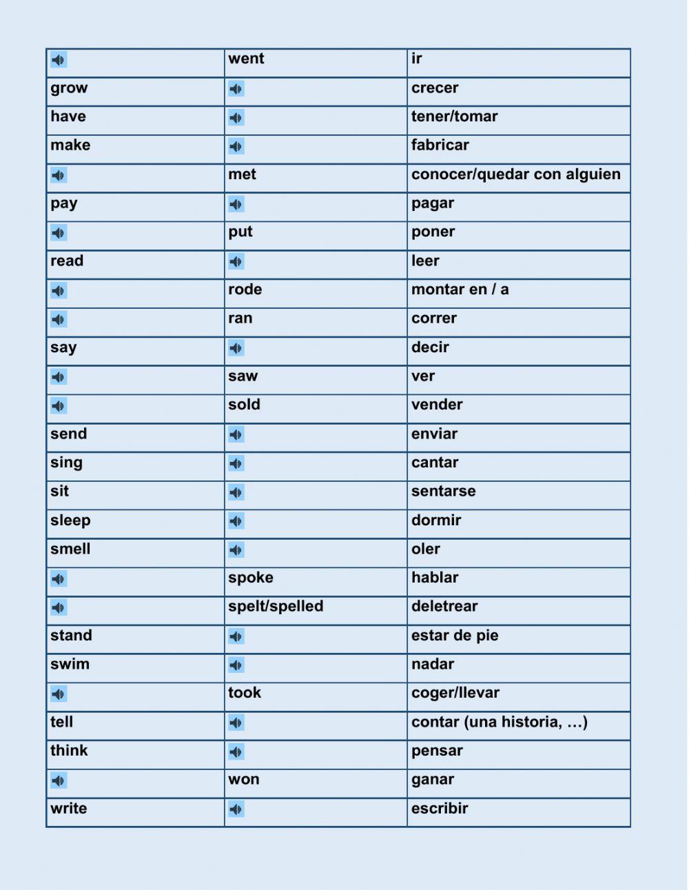 Irregular verbs past tense