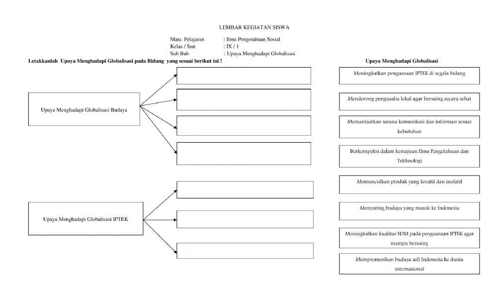 LK Upaya Menghadapi Globalisasi