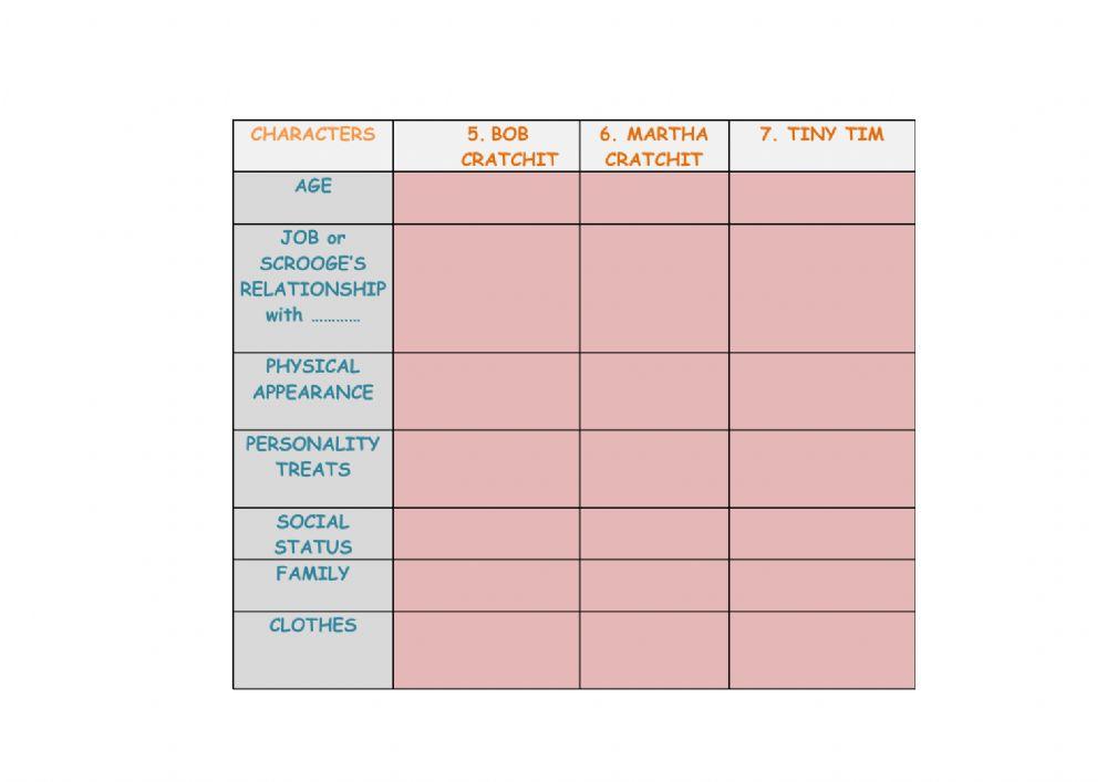 A christmas carol-characters and setting