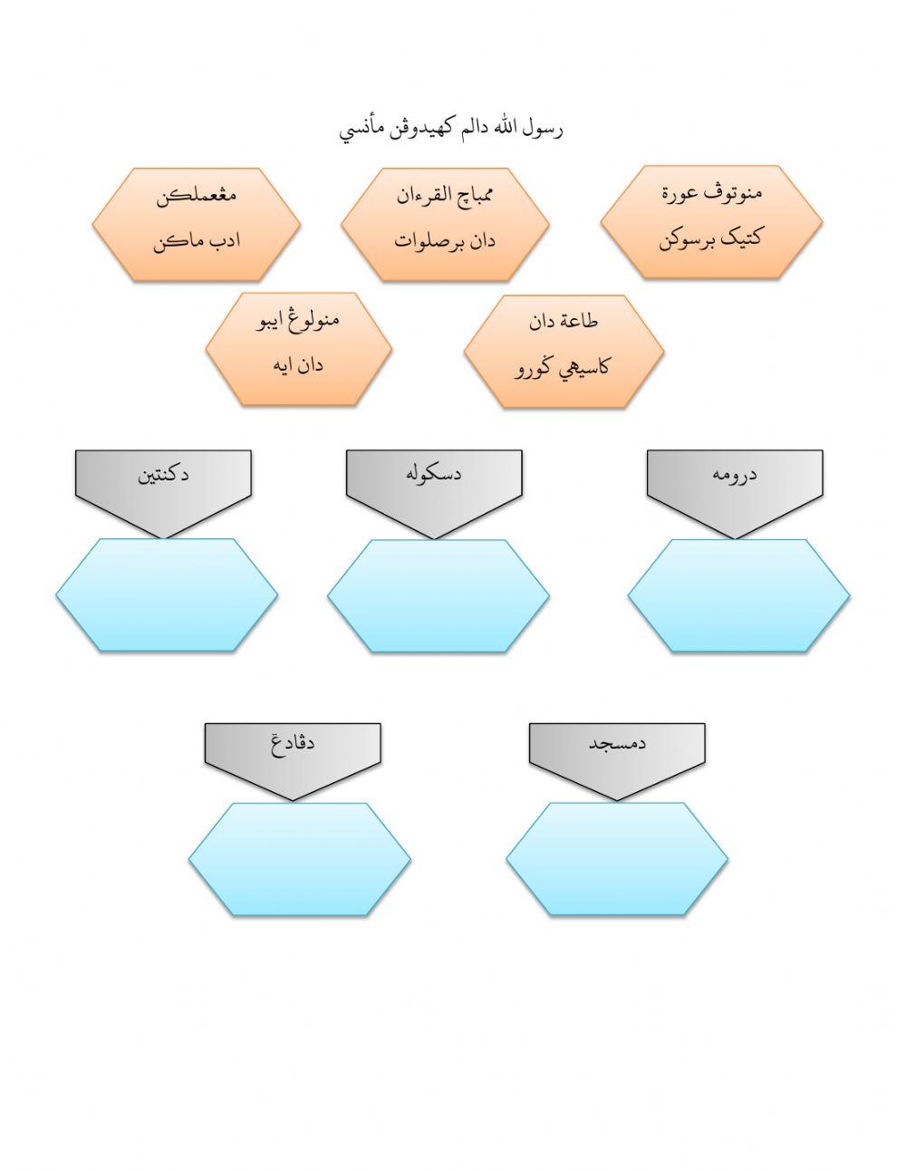 Kekasihku rasulullah