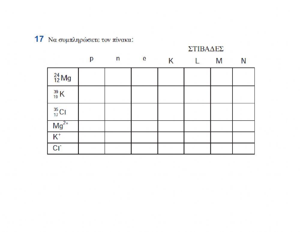 Ασκηση 17 Σελ 71 Χημεία Α Λυκείου