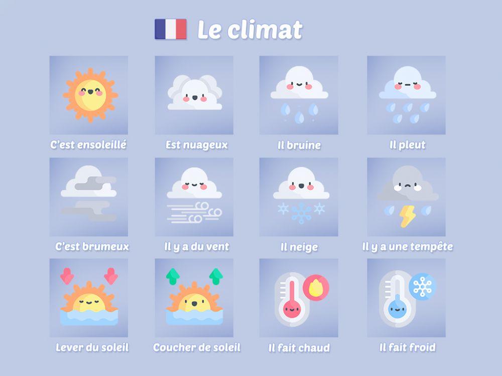 El clima en francés