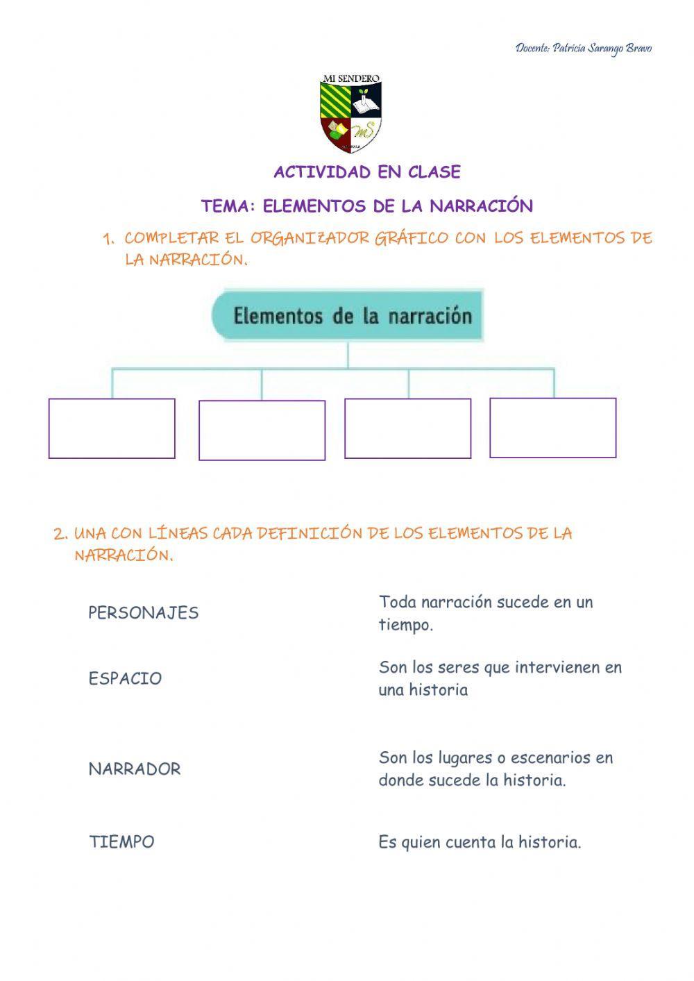 Elementos de la naración