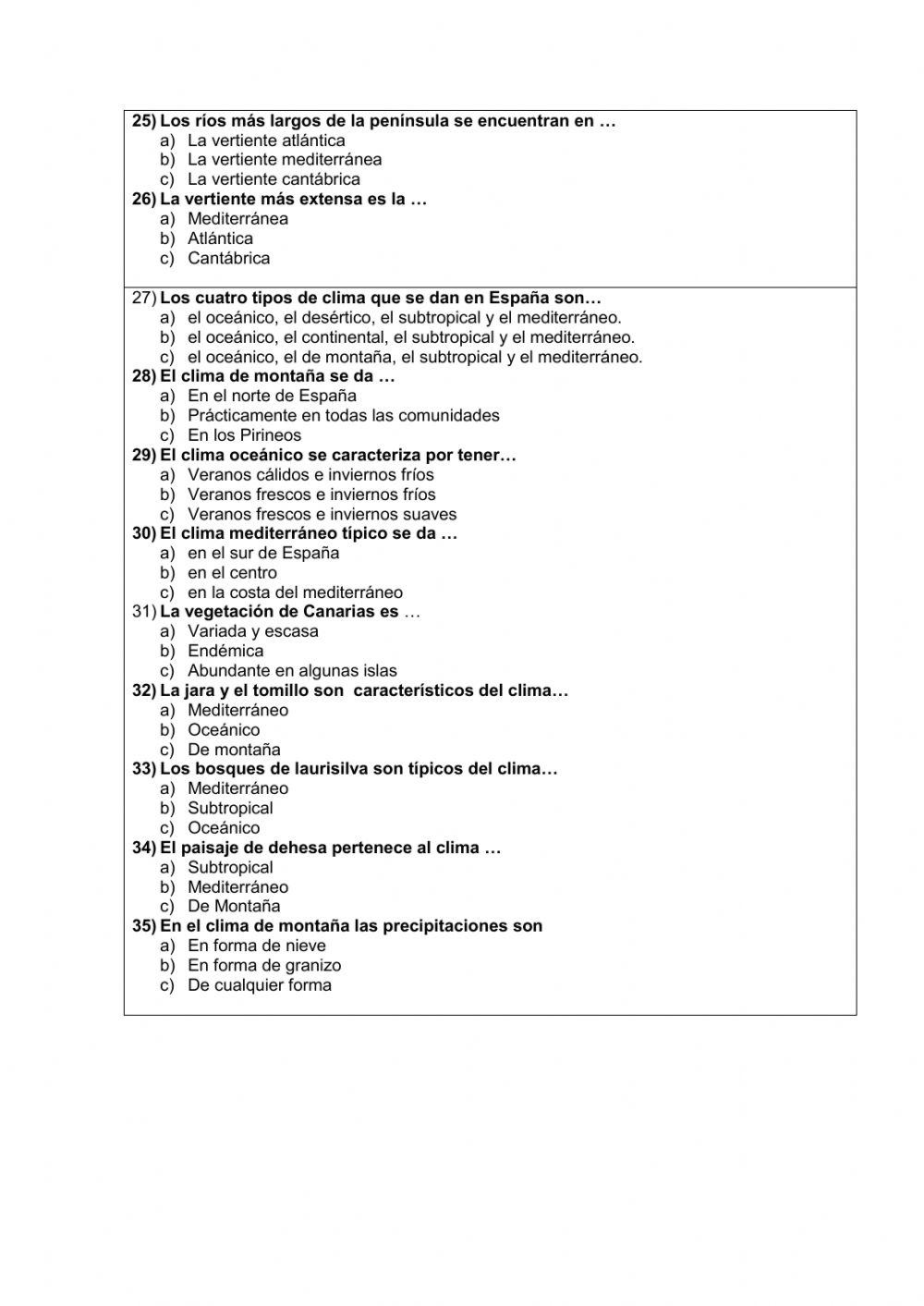 Rios y climas de España y Europa