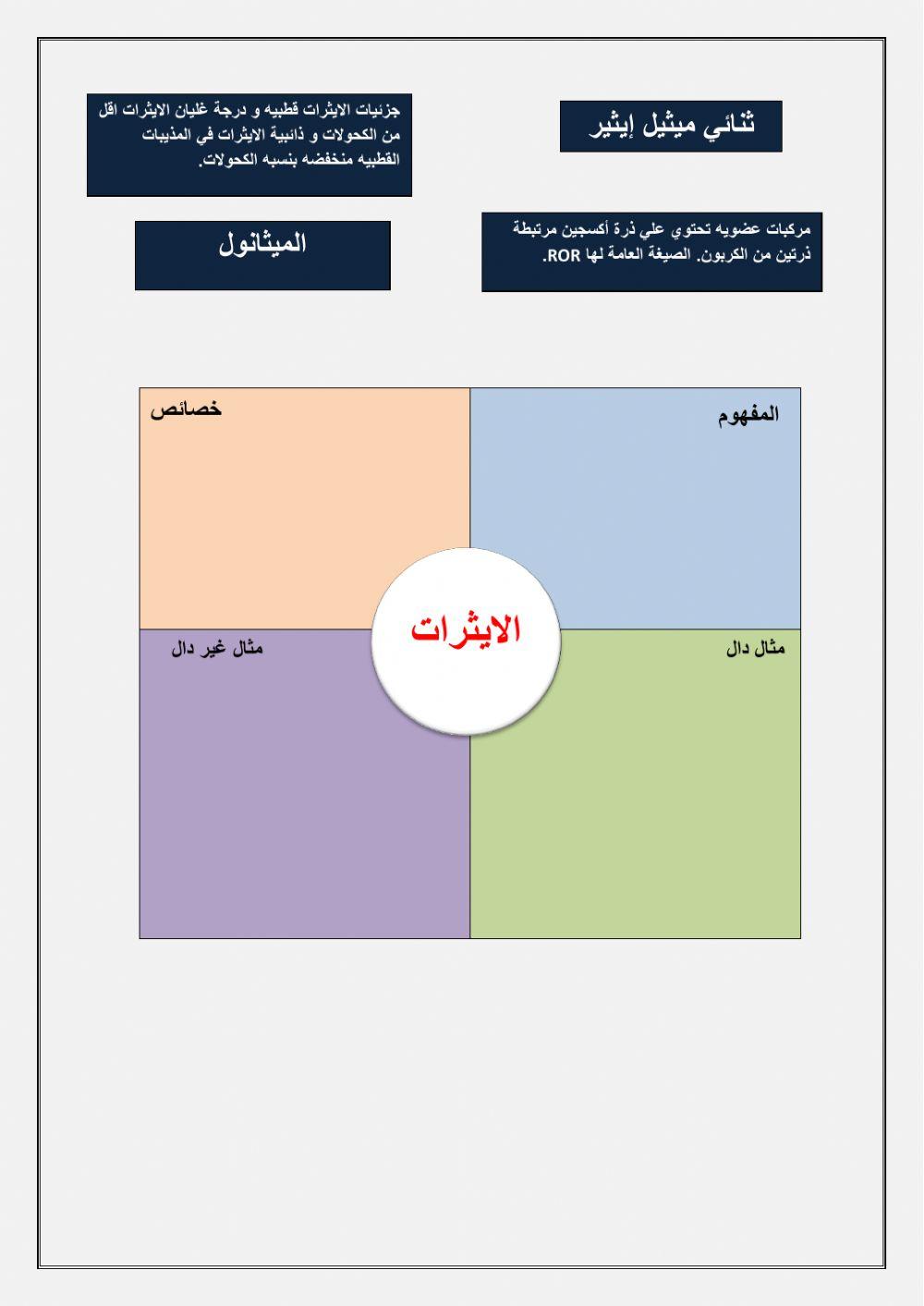 ورقة تفاعلية