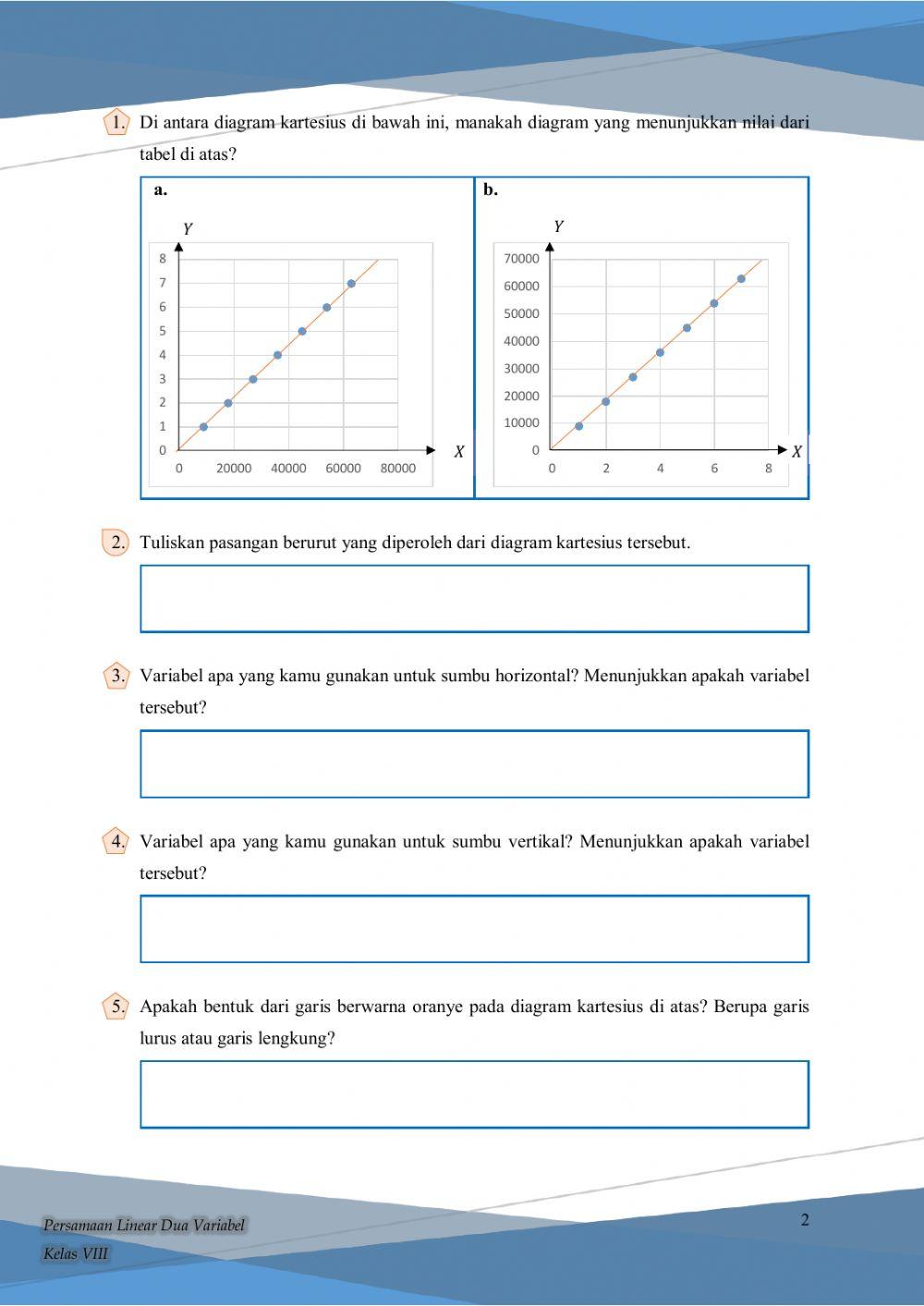 LKPD 1 Sistem Persamaan Linear Dua Variabel (SPLDV)