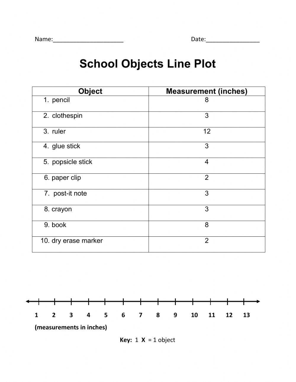 Make and interpret a line plots worksheet Live Worksheets