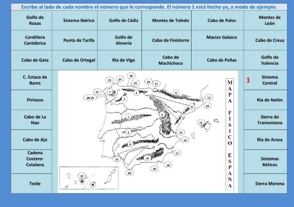 Sociales Geografía España Montañas cabos y golfos