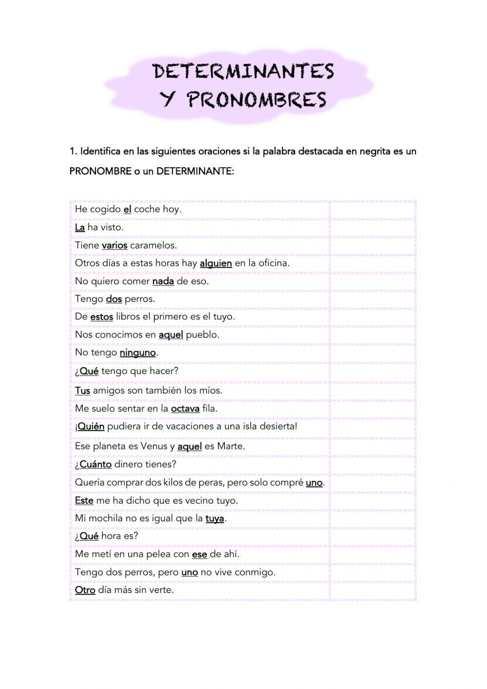 Determinantes y pronombres Determinantes y pronombres