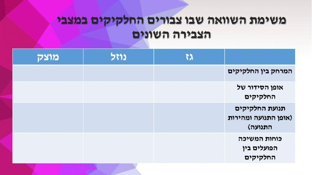 המודל החלקיקי