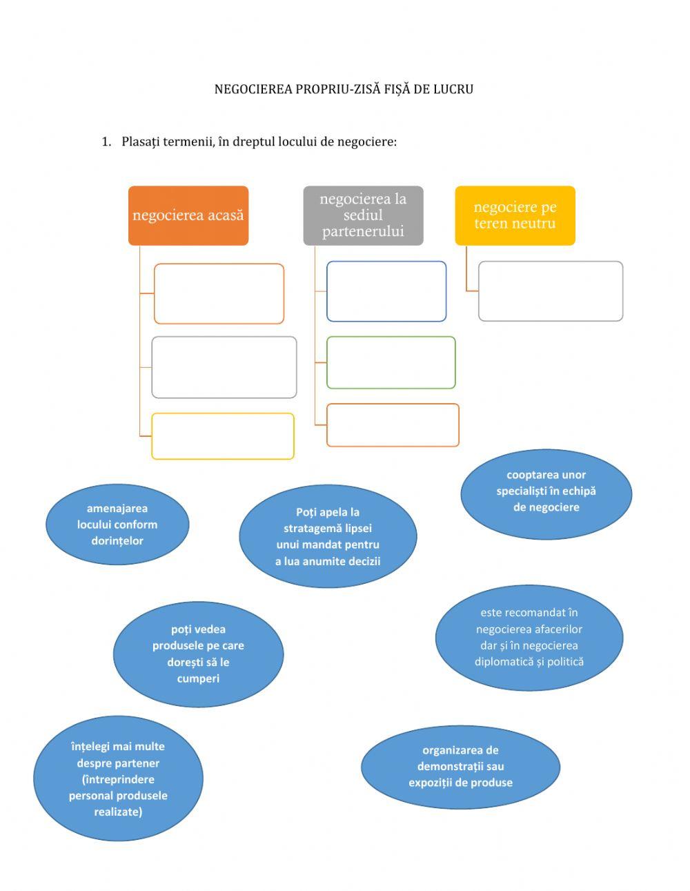 NEGOCIERE, TEHNICI DE FINALIZARE - RECAPITULARE