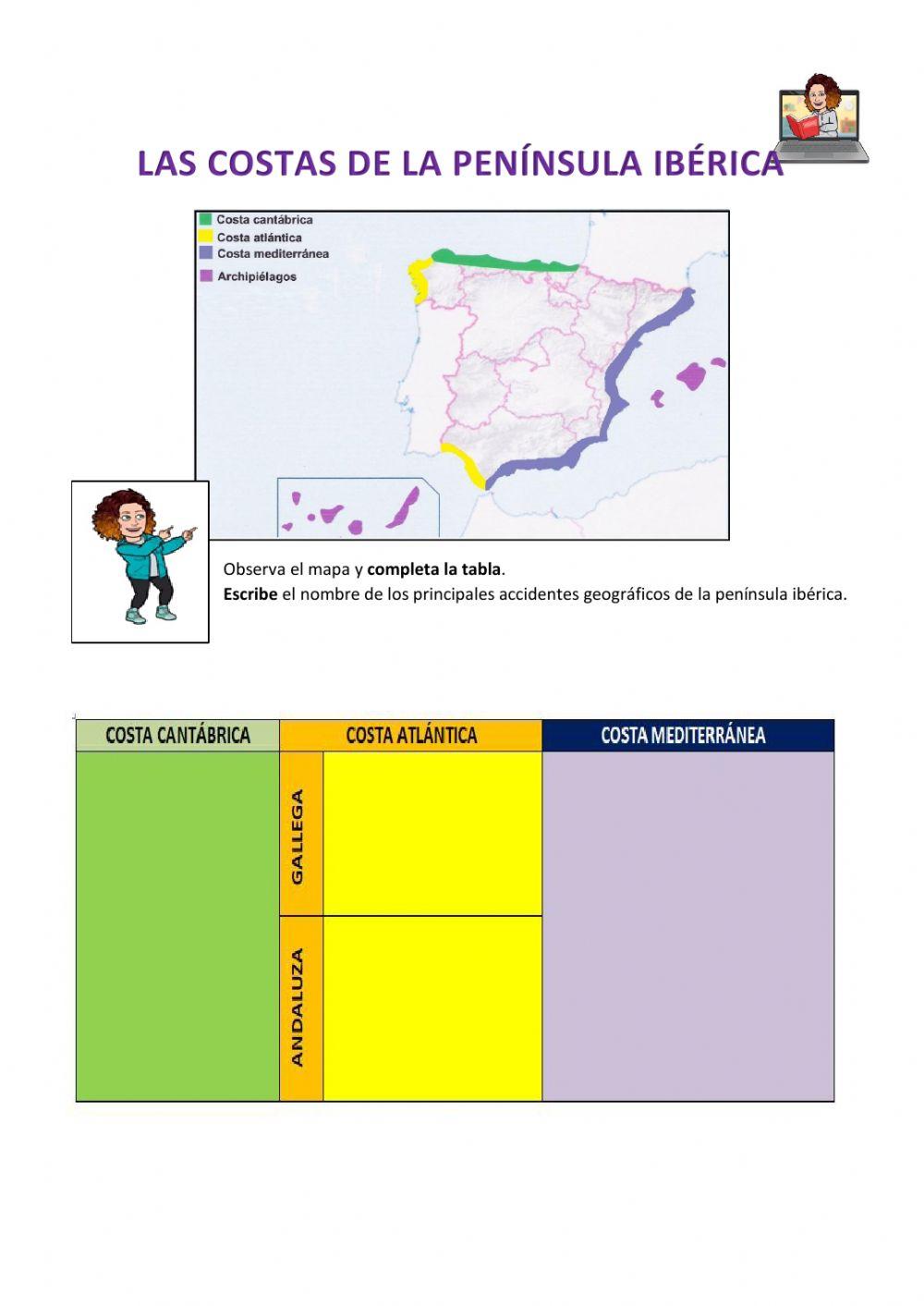 Accidentes Geográficos de la Península Ibérica