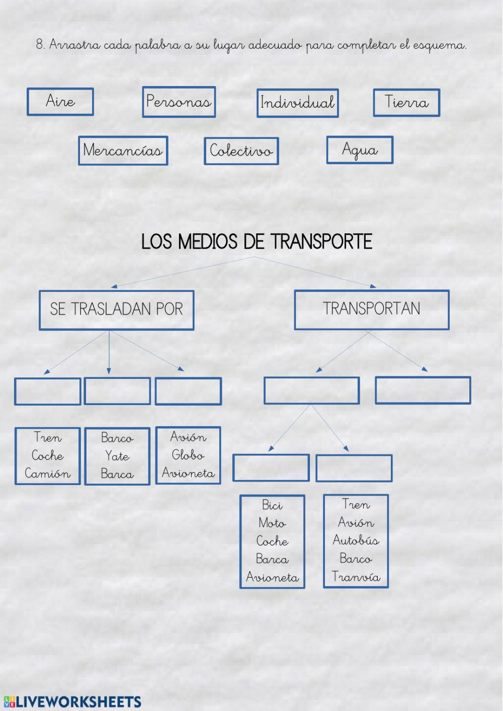 Medios de transportes