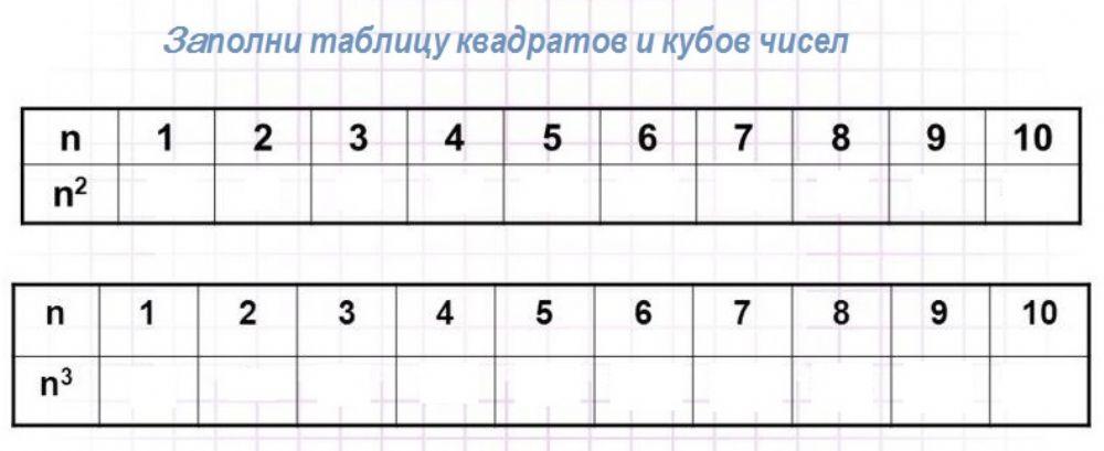 Таблица квадратов и кубов чисел