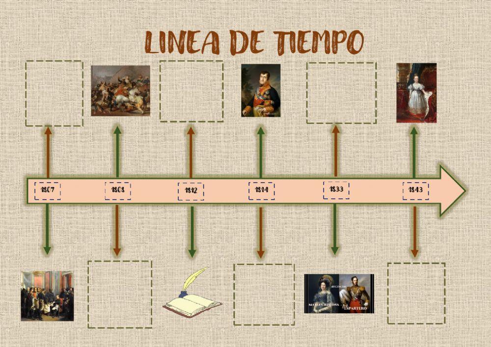 Línea del tiempo. España a comienzos del siglo XIX.