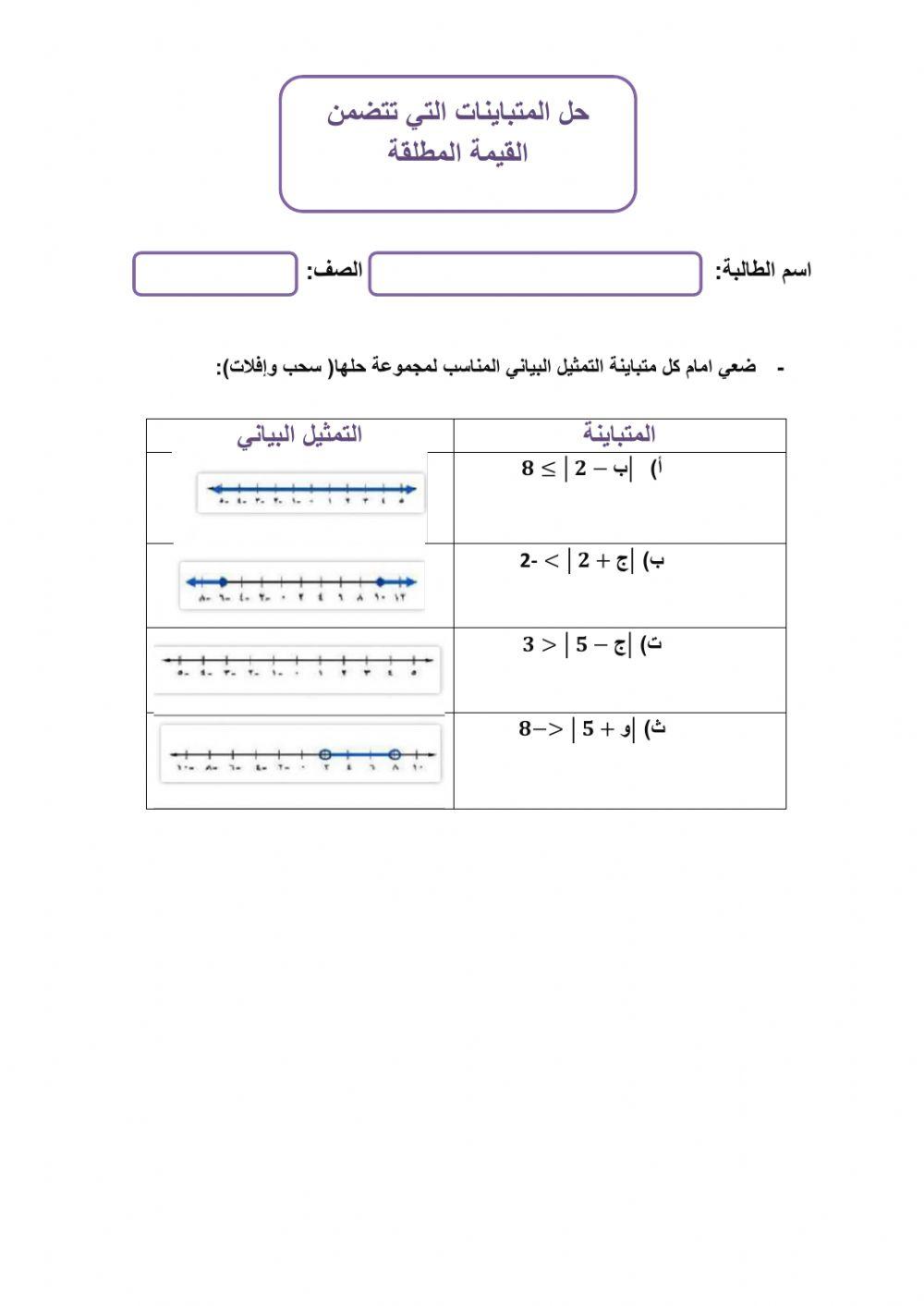 متباينات القيمة المطلقة