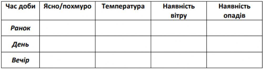 Спостереження за погодою