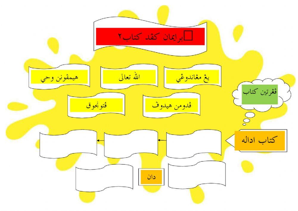 Beriman Kepada Kitab
